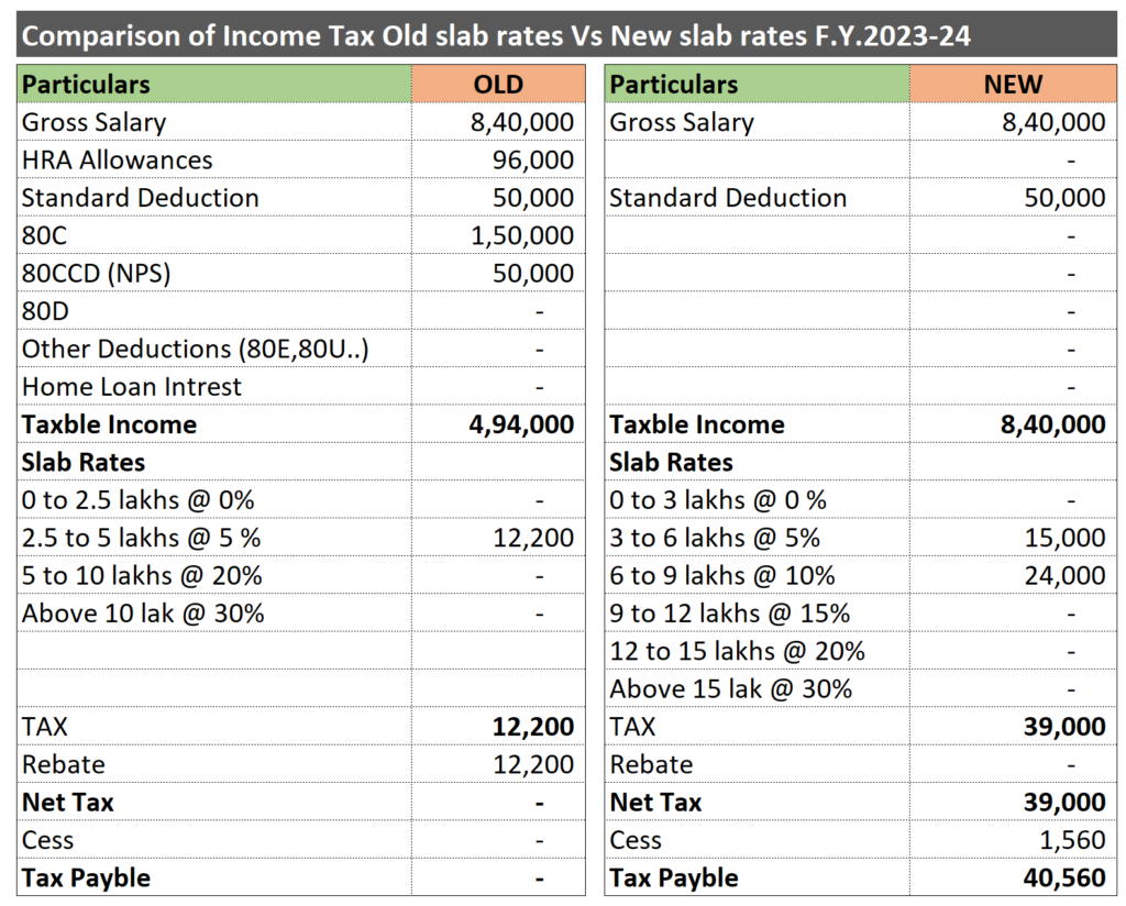 New vs old tax regime calculator in Excel download